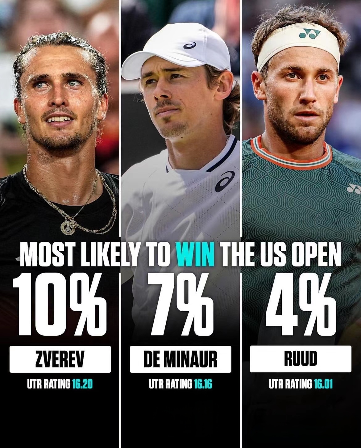 包含美网完胜ATP总决赛，鲁德惊艳四座的词条